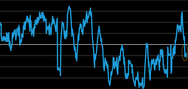 경기 둔화 국면에 채권이 필요한 이유