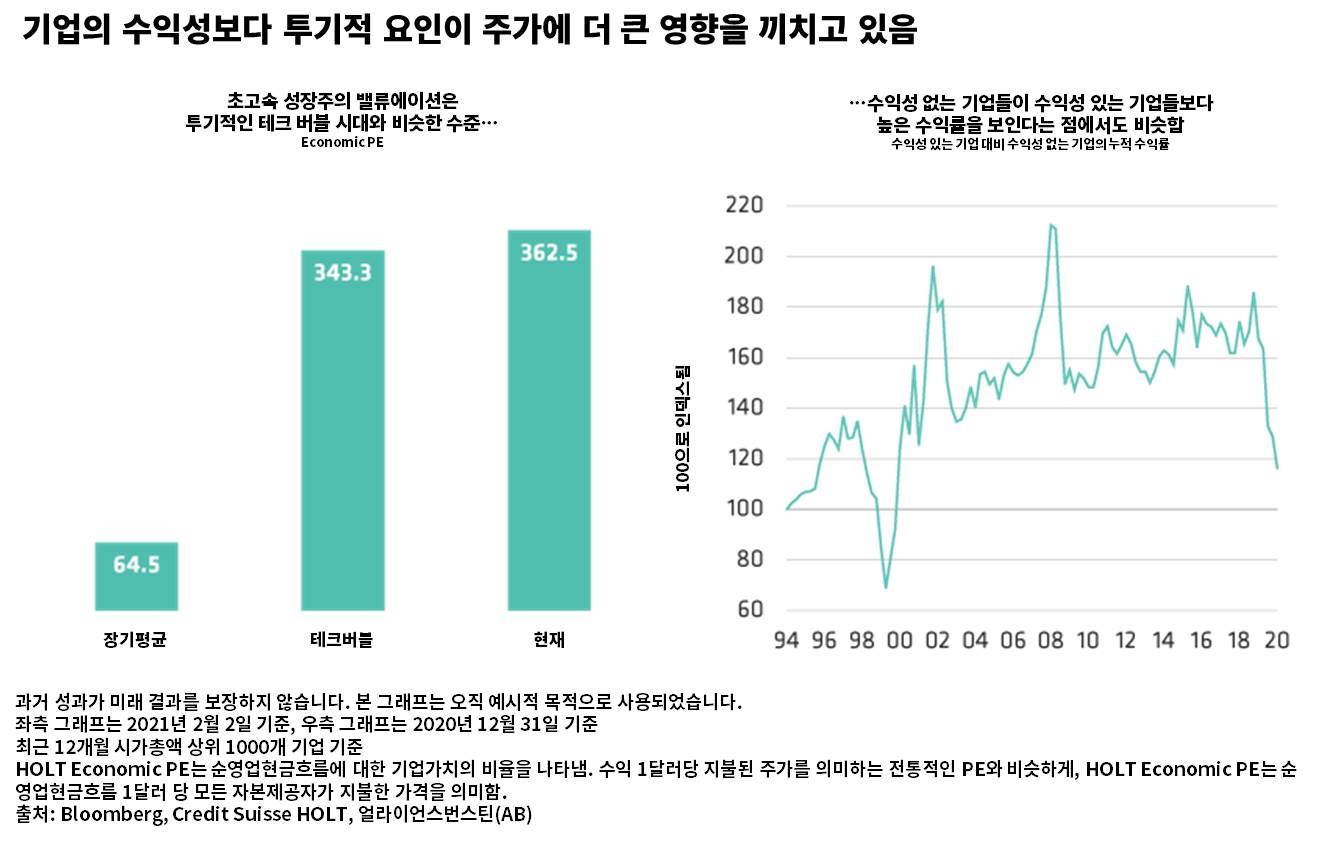 Bar and line graphs with Korean text comparing company PE ratios with axes labeled for years (2004-2023) and ratio values.