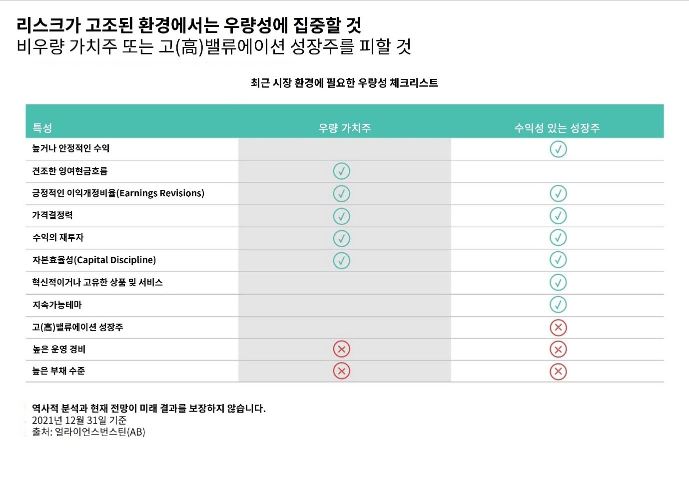 A checklist compares features of value stocks and growth stocks in a chart with Korean text.