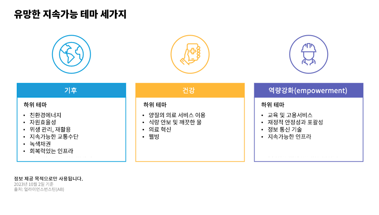 세 개의 지속가능성 테마(기후, 건강, 역량강화)가 아이콘과 함께 정리된 한글 인포그래픽.