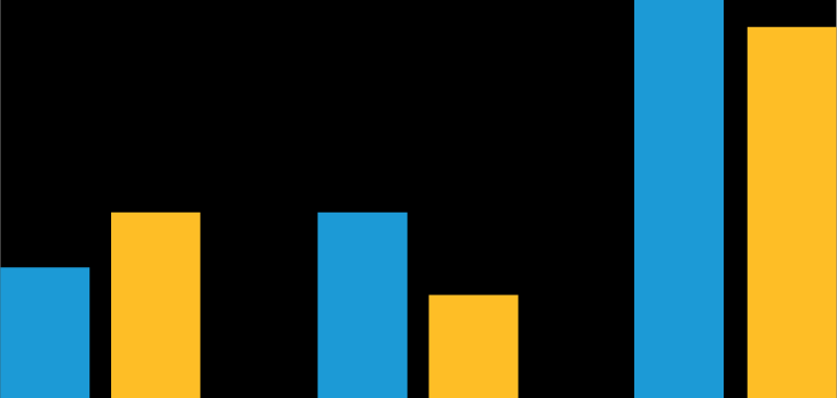 A bar chart with five pairs of blue and yellow bars showing varying heights on a black background.
